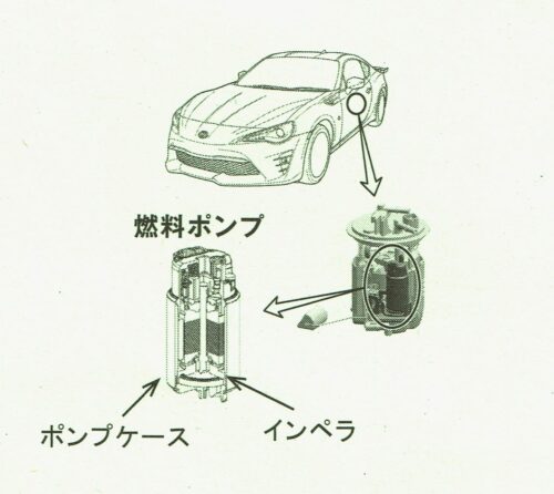 リコール】燃料ポンプ交換 ⇒ ガソリン漏れ…【ZN6】 - みなもブログ
